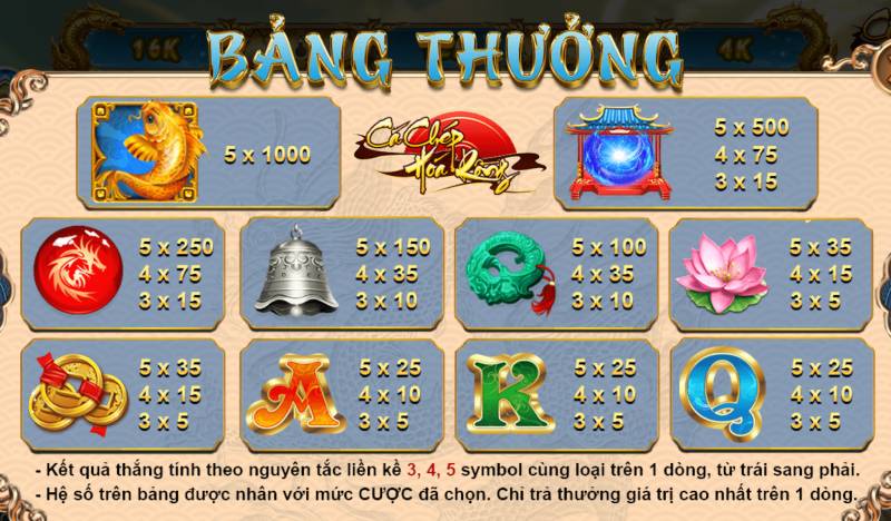 Bang Thuong Chi Tiet ca chep hoa roing