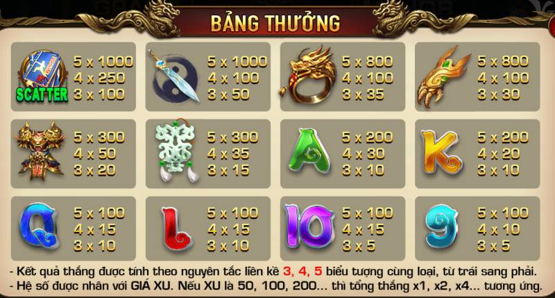 Bảng Thưởng Và Ý Nghĩa Các Biểu Tượng