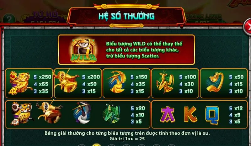 Bieu Tuong Va He Thong Thuong kungfu panda
