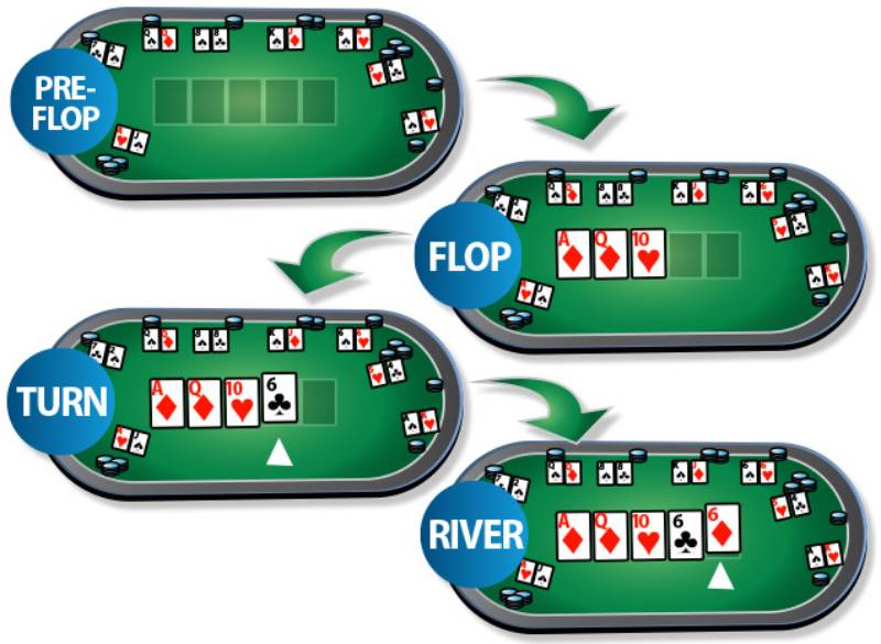 Cách chơi Poker đơn giản cho tân thủ