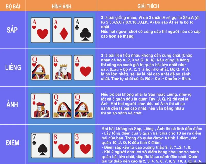 Cách tính điểm trong liêng cơ bản