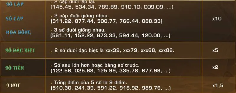 Cách Chơi Bốc Biển - Bí Quyết Chinh Phục Trò Chơi Số Đẹp Online 5 Hệ Số Thấp Hơn (Xác Suất Trúng Cao)