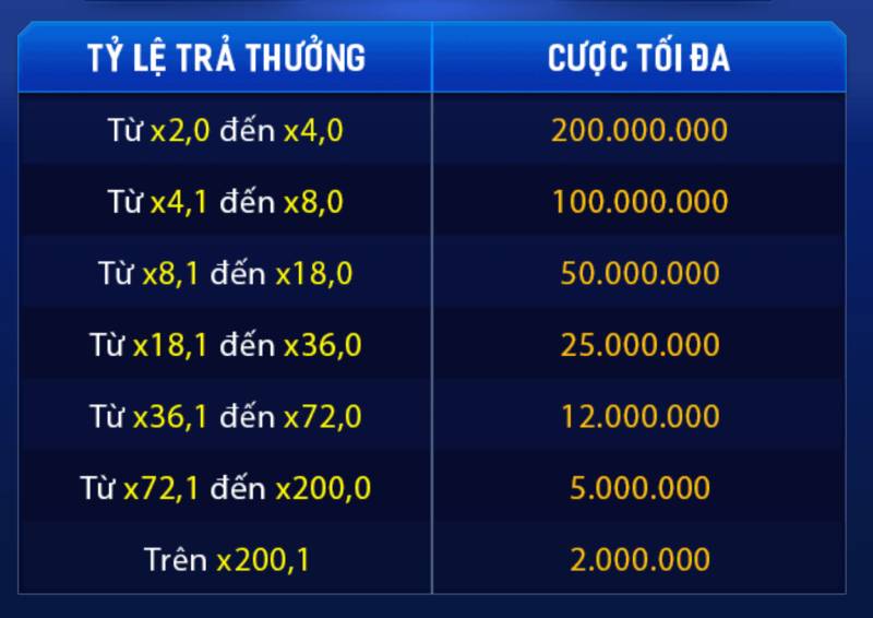 Theo dõi tỷ lệ trả thưởng để chọn ô cược hợp lý