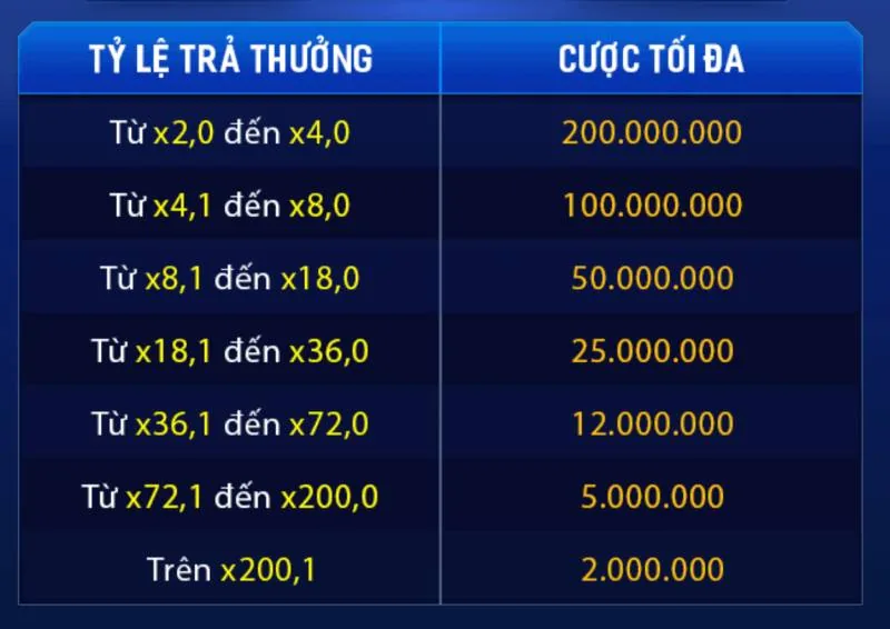 Kinh Nghiệm Chơi Đua Ngựa 3D: Bí Quyết Về Đích Chiến Thắng 7 Theo dõi tỷ lệ trả thưởng để chọn ô cược hợp lý