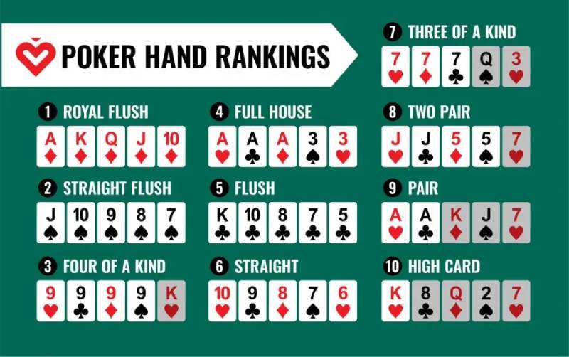 Xếp hạng bài trong Poker người mới cần nắm